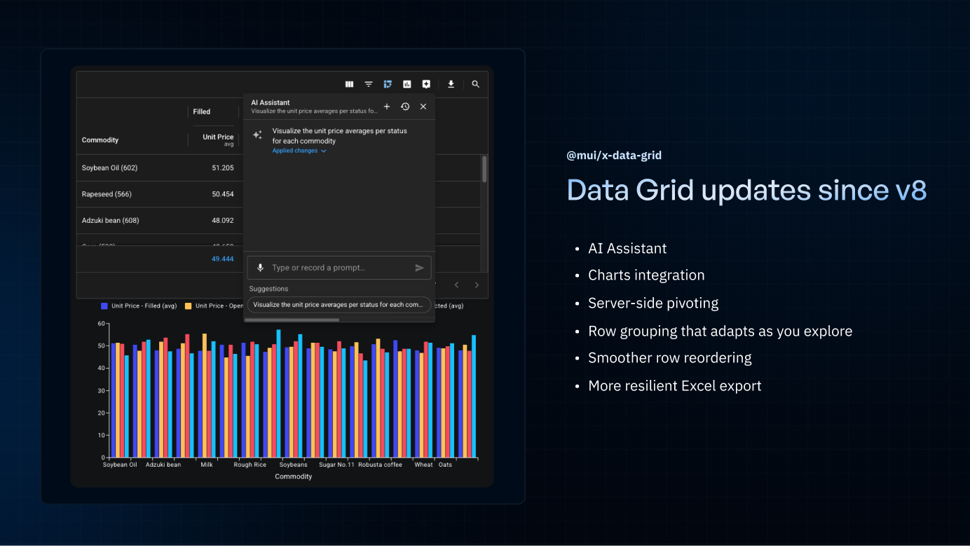 MUI X Data Grid updates since MUI X v8